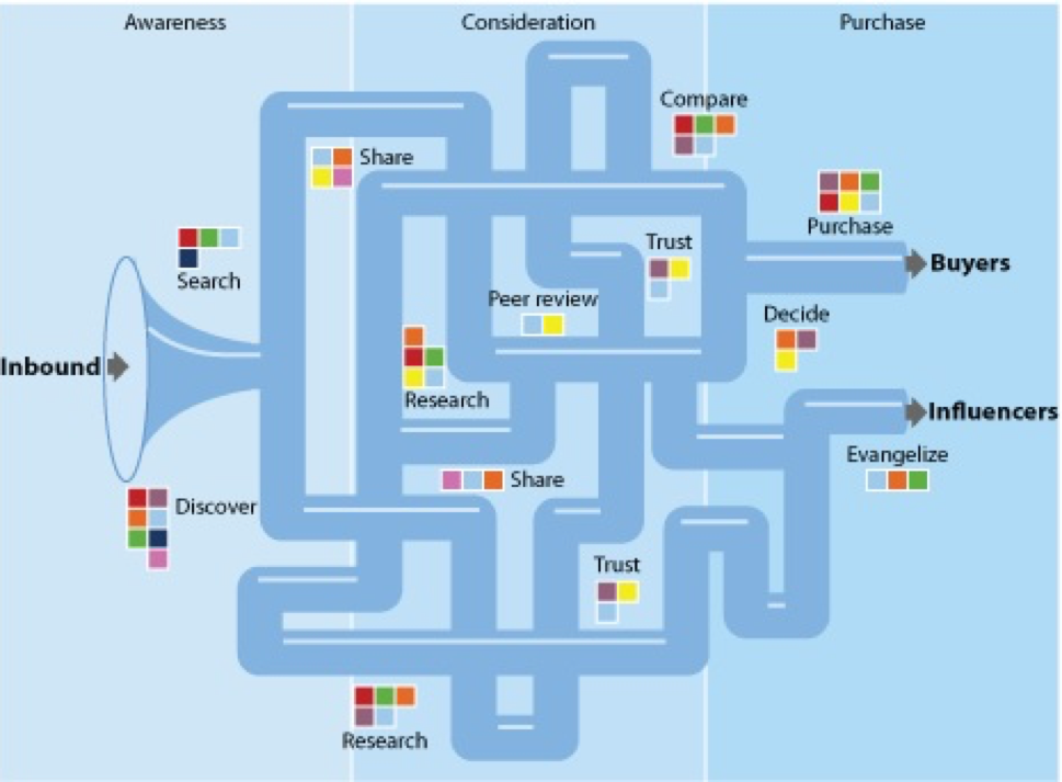 path to purchase