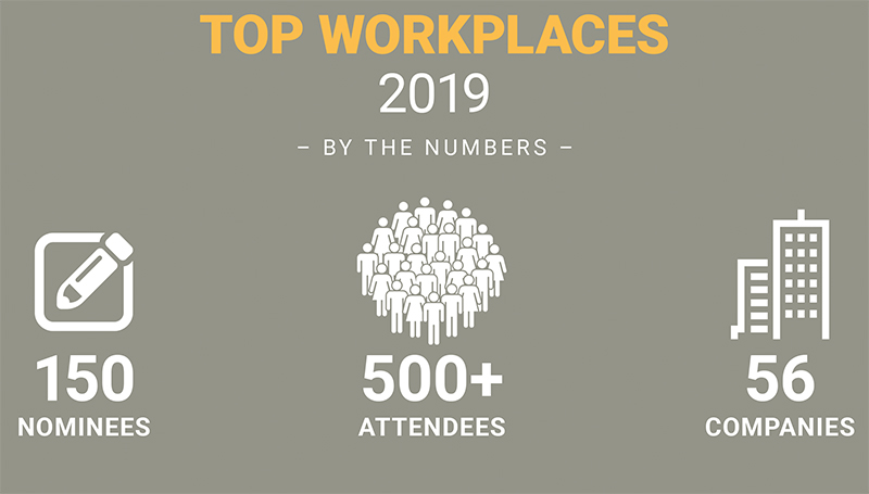 Top Workplaces 2020 - Advance Ohio